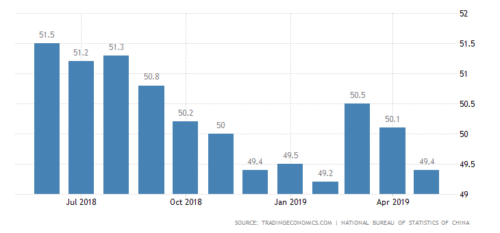 China Business Confidence - Manufactuirng PMI