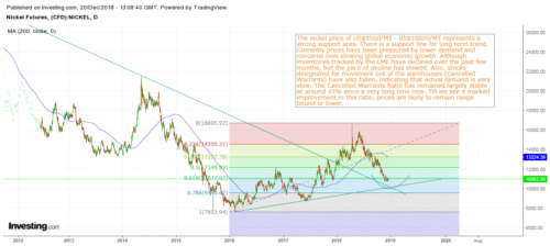 Commodities under Pressure, while Global Businesses Wait for Direction from the US-China Trade Discussions